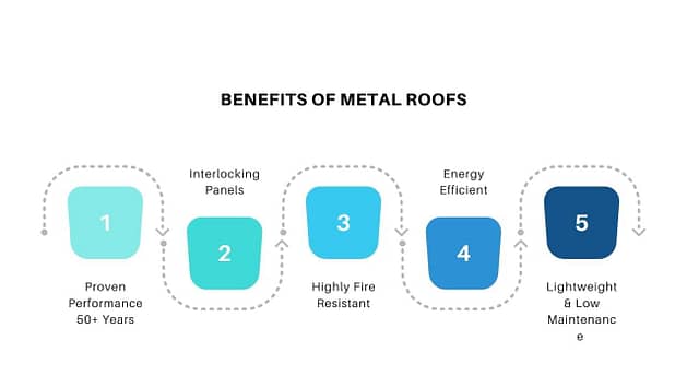 Metal Roof Graphic